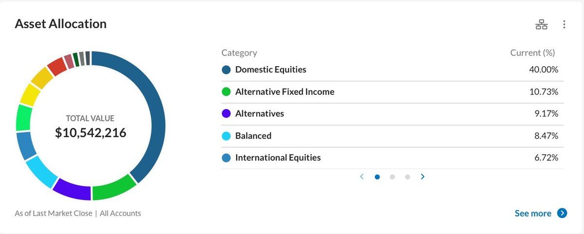 Asset Allocation dashboard