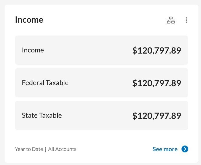 Income and Tax Reporting widget