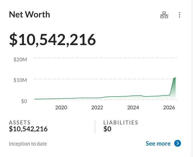 Net Worth $10.5M
