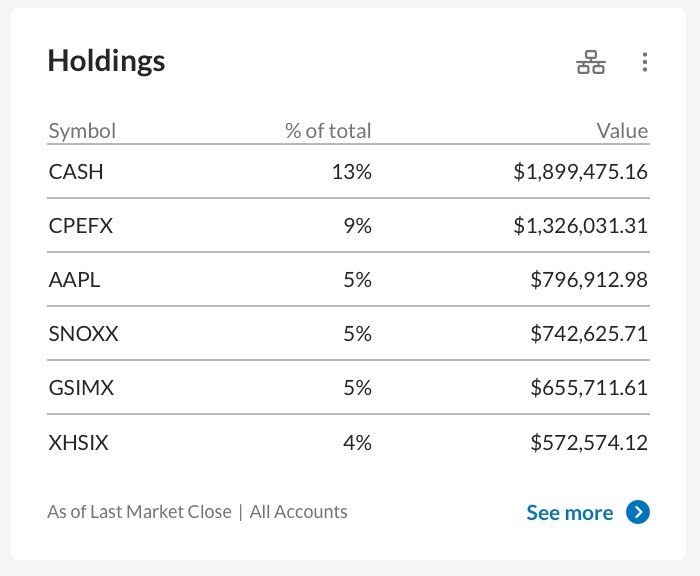 Position-Level Holdings dashboard